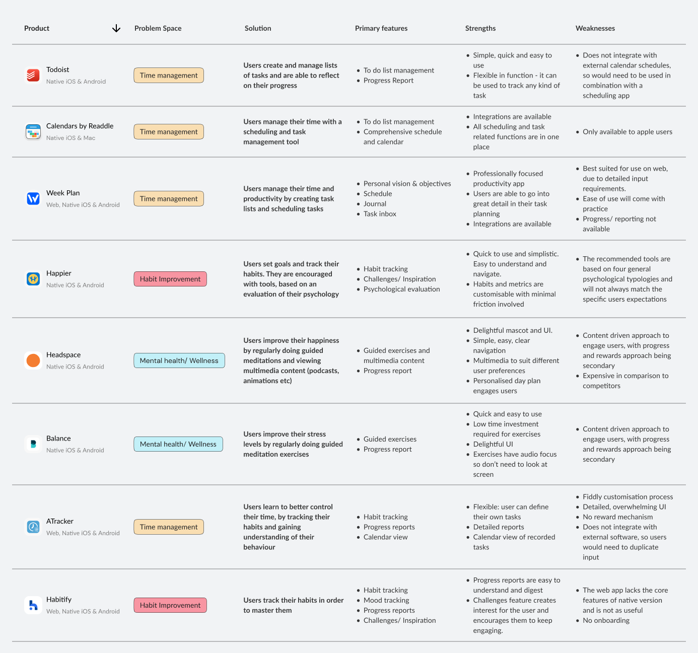 cometitive analysis table